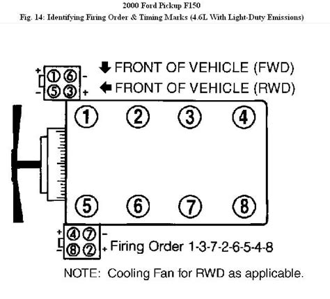 04 ford f150 firing order|ford 4.6 cylinder numbering diagram.